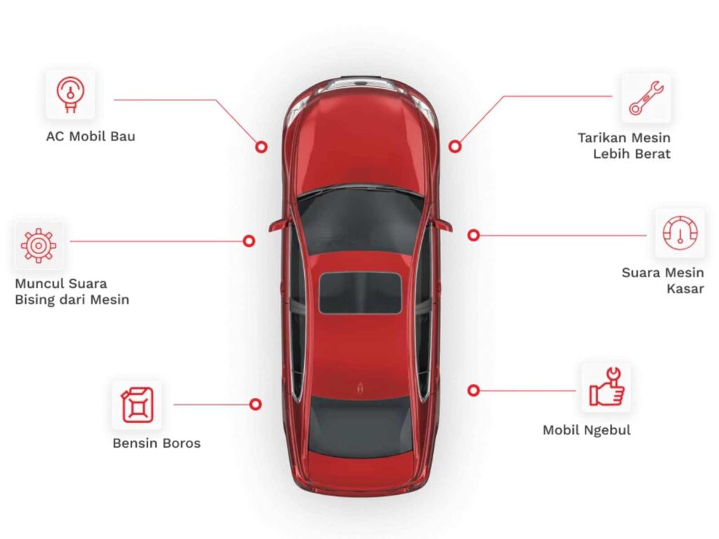 General Check Up Mobil Gratis
