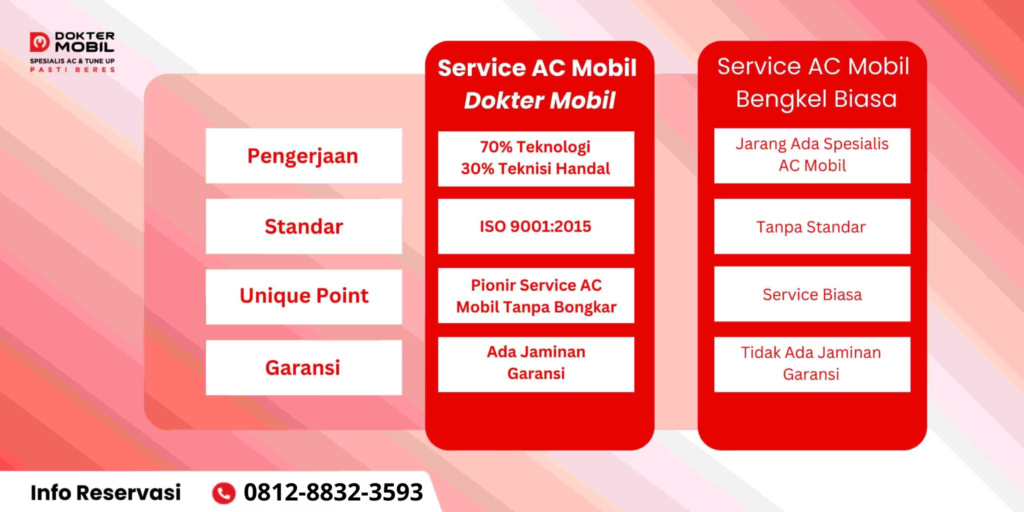 Bengkel AC Mobil Jakarta Timur Terpercaya