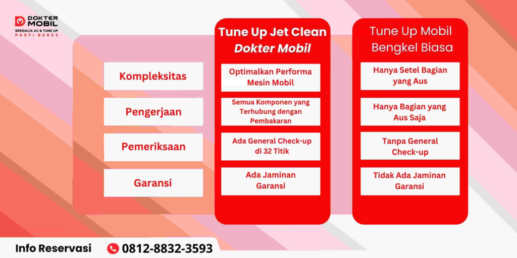 Bengkel AC Mobil Jakarta Timur Terpercaya