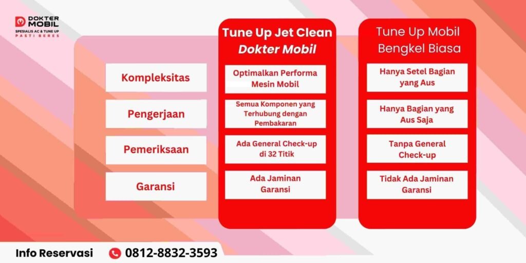 bengkel mobil panggilan