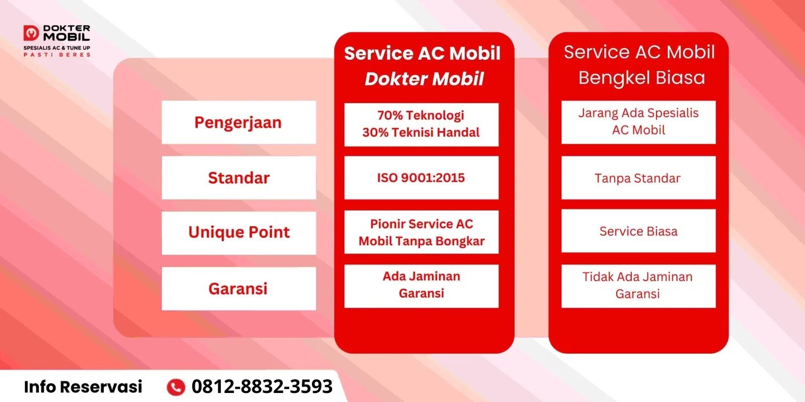 Bengkel Spesialis AC Mobil Terbaik